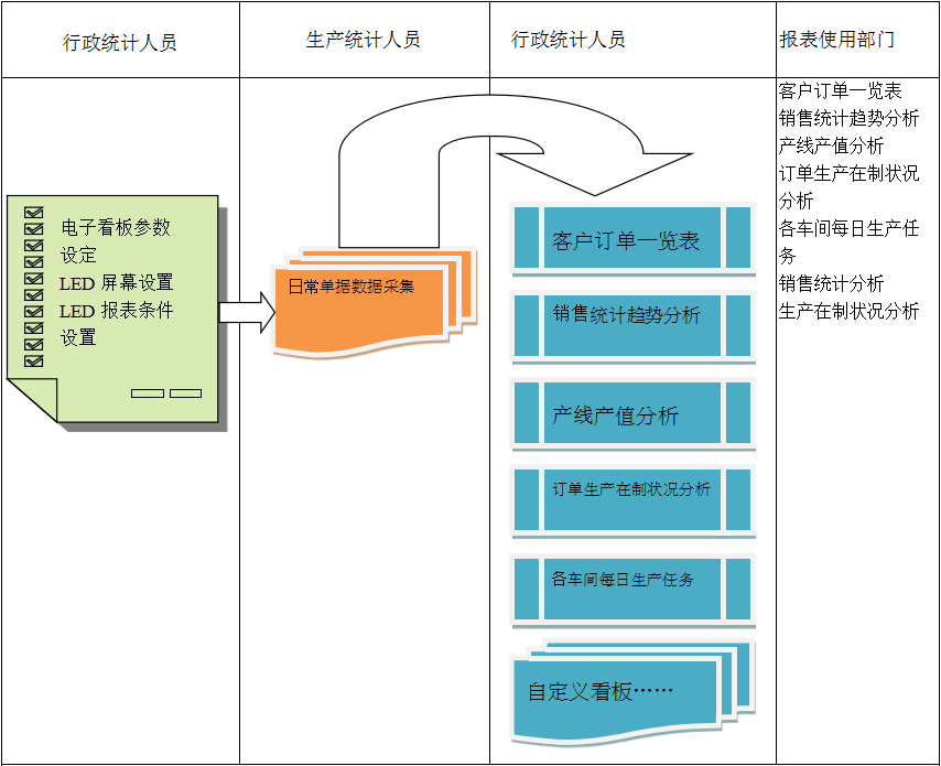 使用电商爱游戏手机入口官网-爱游戏(中国)
进行订单管理有哪些好处?