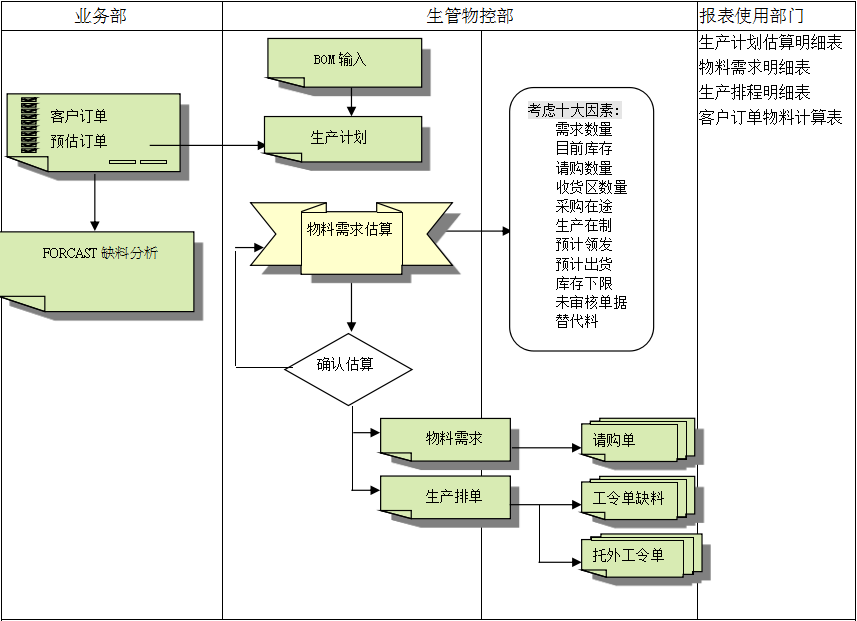 爱游戏手机入口官网-爱游戏(中国)
的三大维度管理