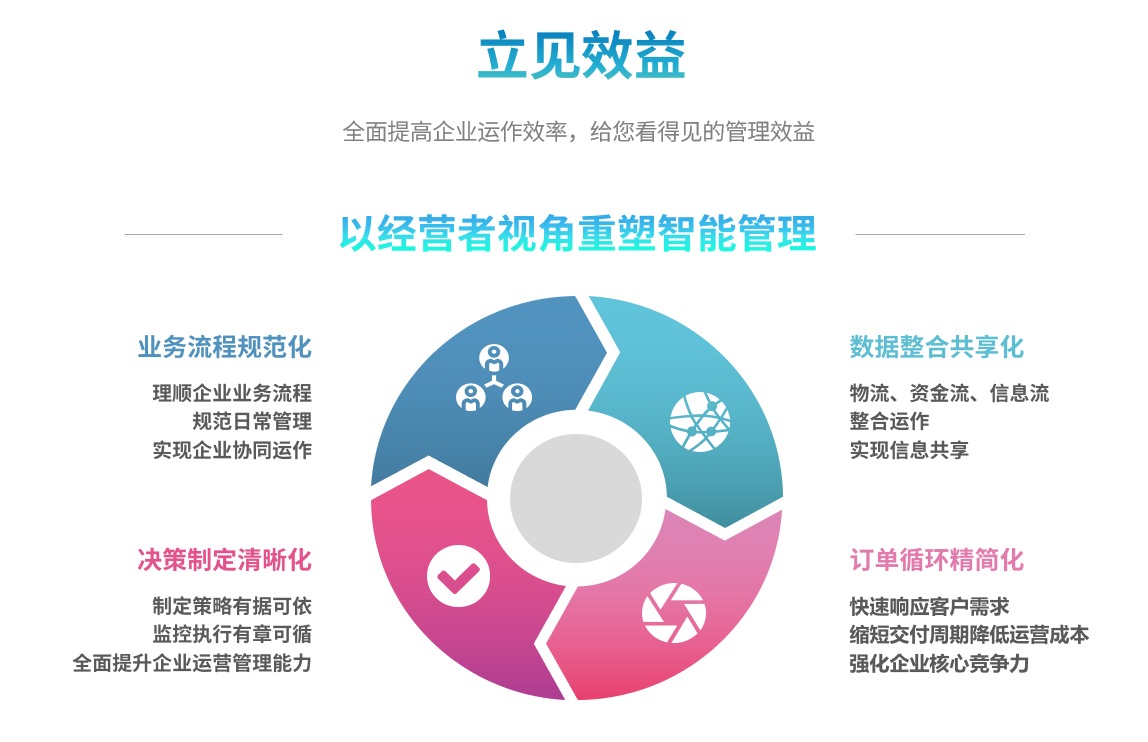 企业实施爱游戏手机入口官网-爱游戏(中国)
要提前了解哪些方面?
