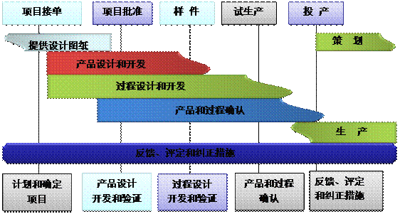 什么是爱游戏手机入口官网-爱游戏(中国)
的核心?